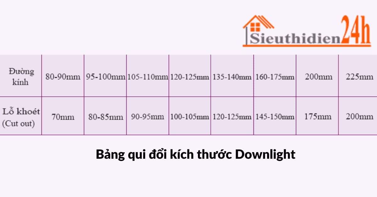 Bảng qui đổi kích thước Downlight