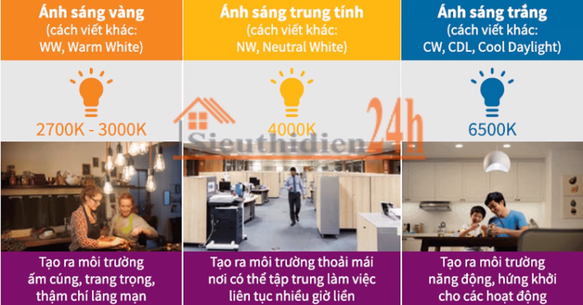 Chọn Màu Ánh Sáng Đèn Led Như Thế Nào?