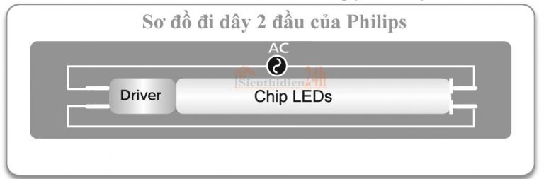 Sơ đồ mạch điện an toàn của Philips